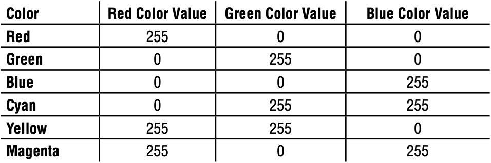 Color mapping for laser cutter design