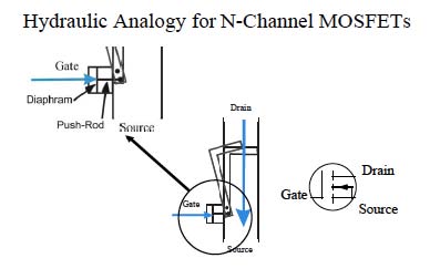 Hydraulic mosfet.jpg