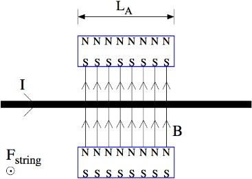 Lorentz em0.jpg