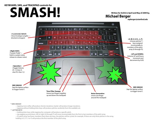 SMASH diagram-sml.jpg