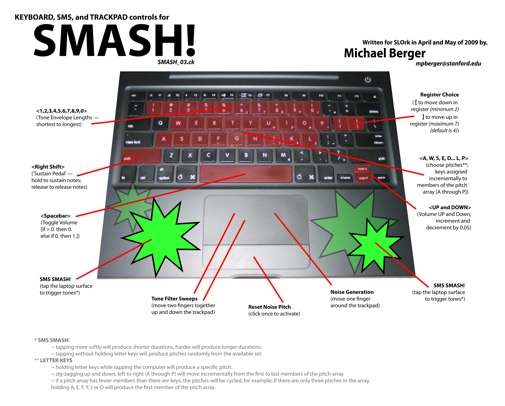 SMASH diagram-sm2.jpg