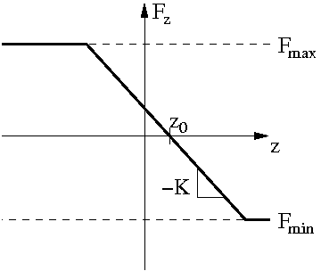 Forceplot.png