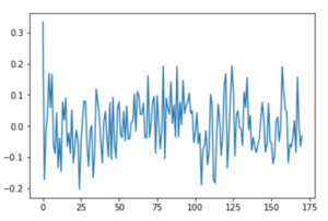 Harmonic time.png