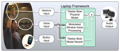 NIME System Architecture v2.png